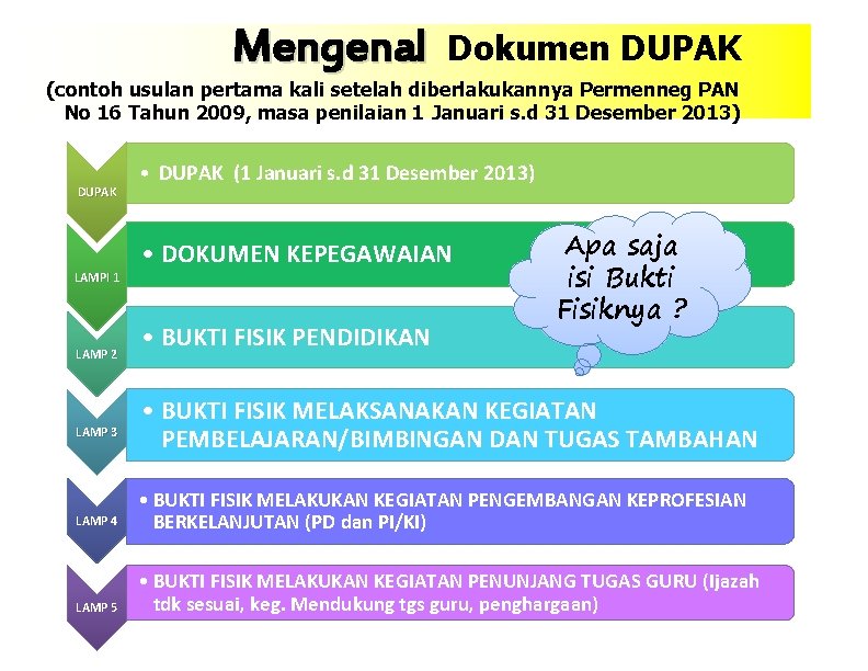 Mengenal Dokumen DUPAK (contoh usulan pertama kali setelah diberlakukannya Permenneg PAN No 16 Tahun