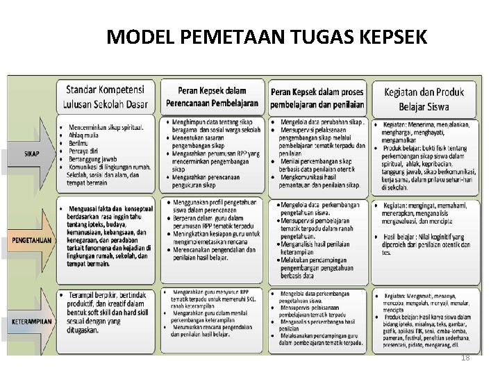 MODEL PEMETAAN TUGAS KEPSEK 18 