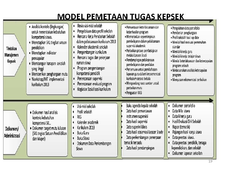 MODEL PEMETAAN TUGAS KEPSEK 19 