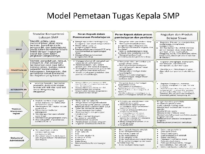 Model Pemetaan Tugas Kepala SMP 20 