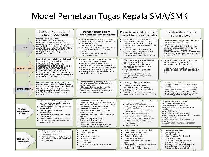 Model Pemetaan Tugas Kepala SMA/SMK 21 