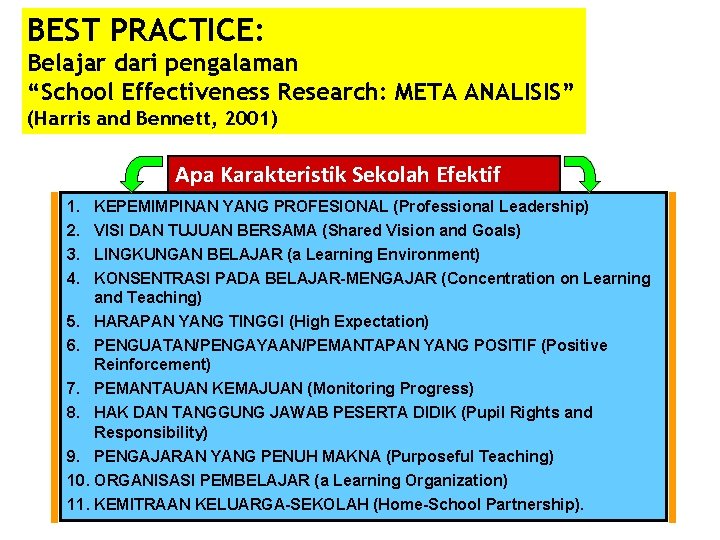 BEST PRACTICE: Belajar dari pengalaman “School Effectiveness Research: META ANALISIS” (Harris and Bennett, 2001)