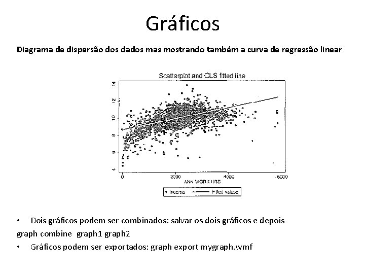 Gráficos Diagrama de dispersão dos dados mas mostrando também a curva de regressão linear