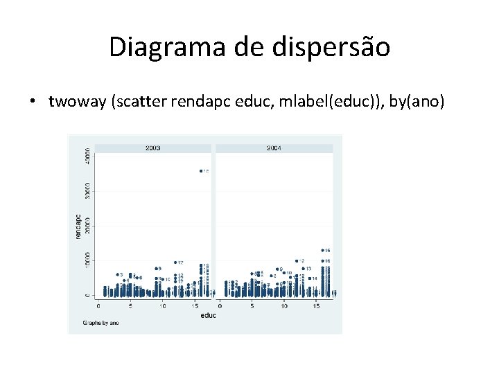 Diagrama de dispersão • twoway (scatter rendapc educ, mlabel(educ)), by(ano) 