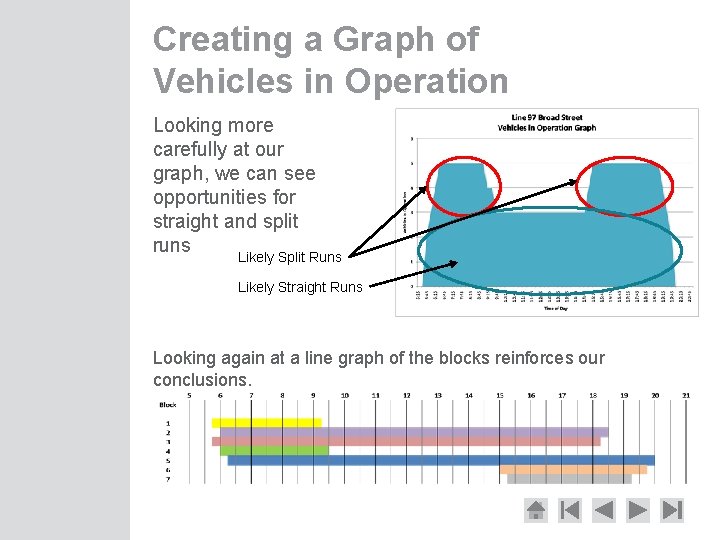 Creating a Graph of Vehicles in Operation Looking more carefully at our graph, we