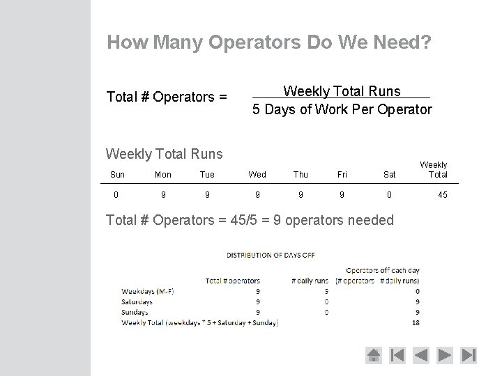 How Many Operators Do We Need? Total # Operators = Weekly Total Runs 5