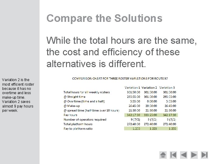 Compare the Solutions While the total hours are the same, the cost and efficiency