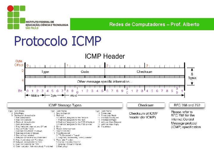 Redes de Computadores – Prof. Alberto Protocolo ICMP 