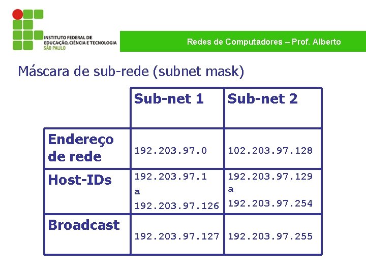 Redes de Computadores – Prof. Alberto Máscara de sub-rede (subnet mask) Endereço de rede