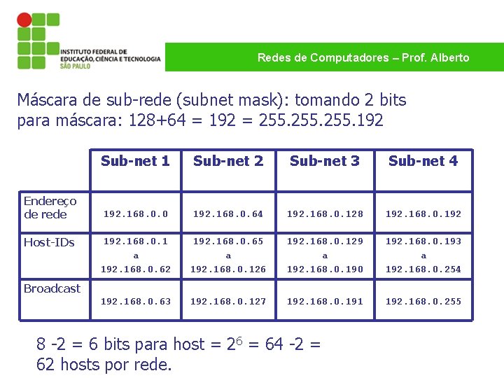 Redes de Computadores – Prof. Alberto Máscara de sub-rede (subnet mask): tomando 2 bits