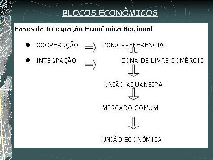 BLOCOS ECONÔMICOS 