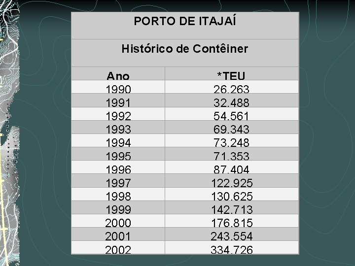 PORTO DE ITAJAÍ Histórico de Contêiner Ano 1990 1991 1992 1993 1994 1995 1996