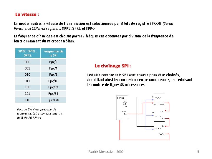 La vitesse : En mode maître, la vitesse de transmission est sélectionnée par 3