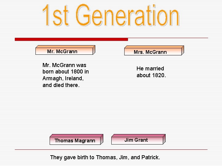Mr. Mc. Grann was born about 1800 in Armagh, Ireland, and died there. Thomas