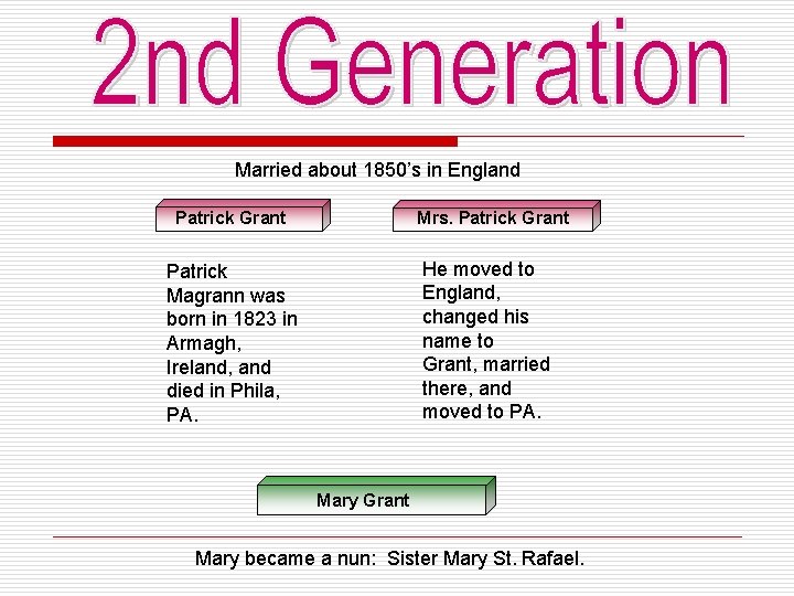 Married about 1850’s in England Patrick Grant Mrs. Patrick Grant Patrick Magrann was born