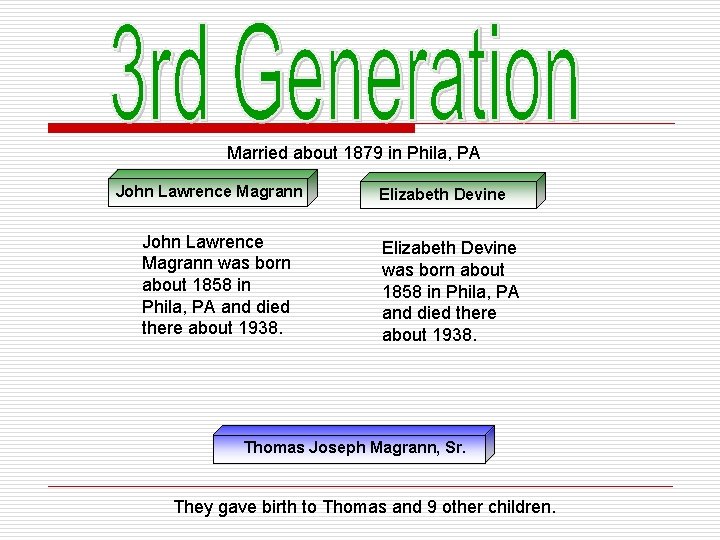 Married about 1879 in Phila, PA John Lawrence Magrann was born about 1858 in