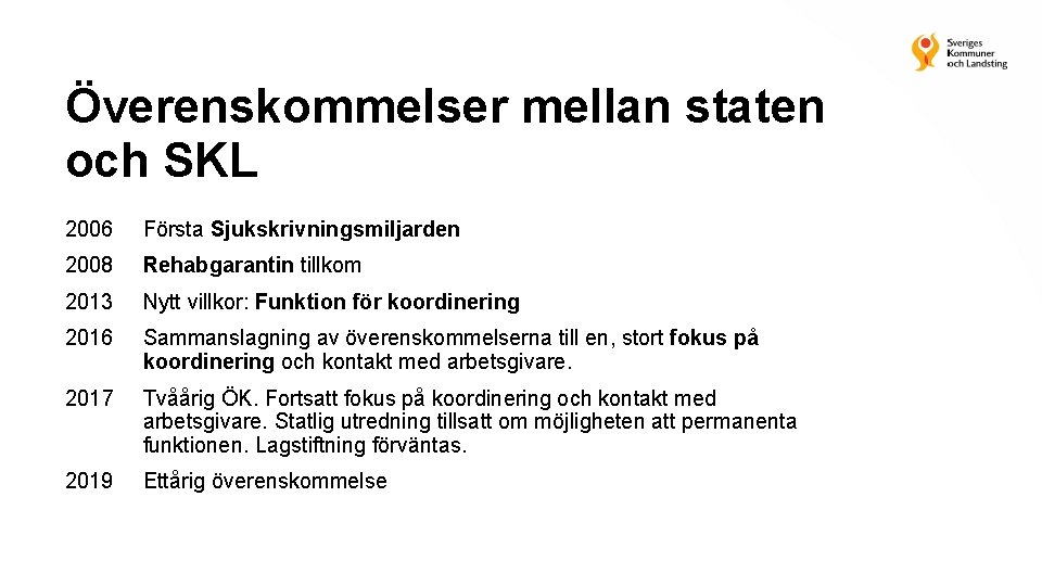 Överenskommelser mellan staten och SKL 2006 Första Sjukskrivningsmiljarden 2008 Rehabgarantin tillkom 2013 Nytt villkor: