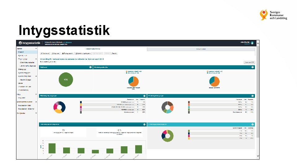 Intygsstatistik 