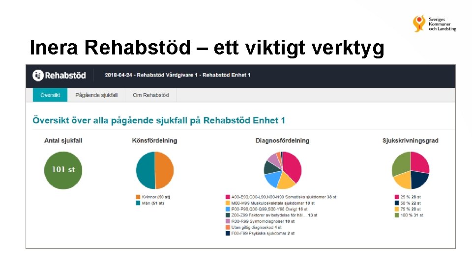 Inera Rehabstöd – ett viktigt verktyg 