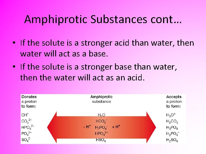 Amphiprotic Substances cont… • If the solute is a stronger acid than water, then
