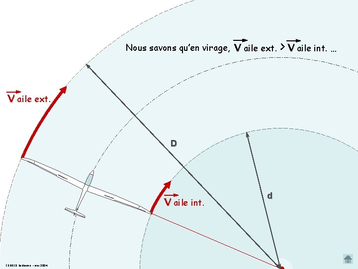 Nous savons qu’en virage, V aile ext. D V aile int. CORDIER Guillaume –