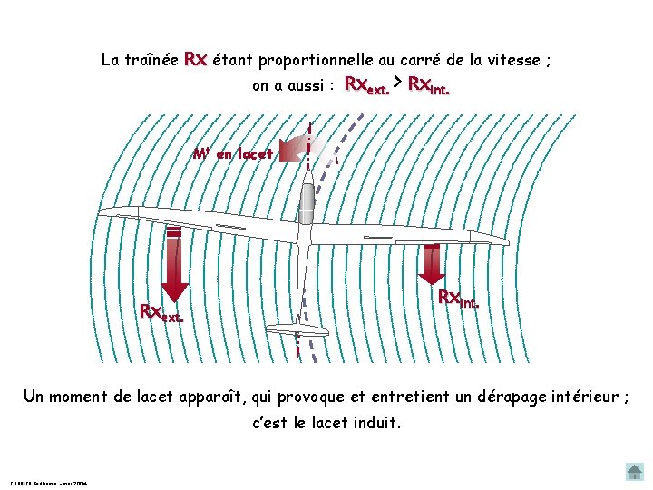 La traînée Rx étant proportionnelle au carré de la vitesse ; on a aussi