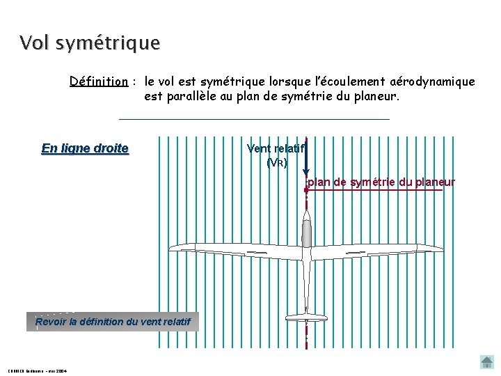 Vol symétrique Définition : le vol est symétrique lorsque l’écoulement aérodynamique est parallèle au