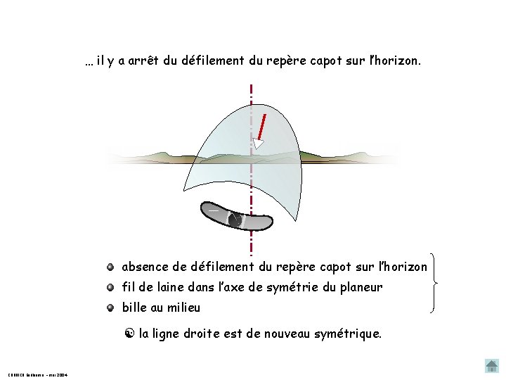 … il y a arrêt du défilement du repère capot sur l’horizon. absence de