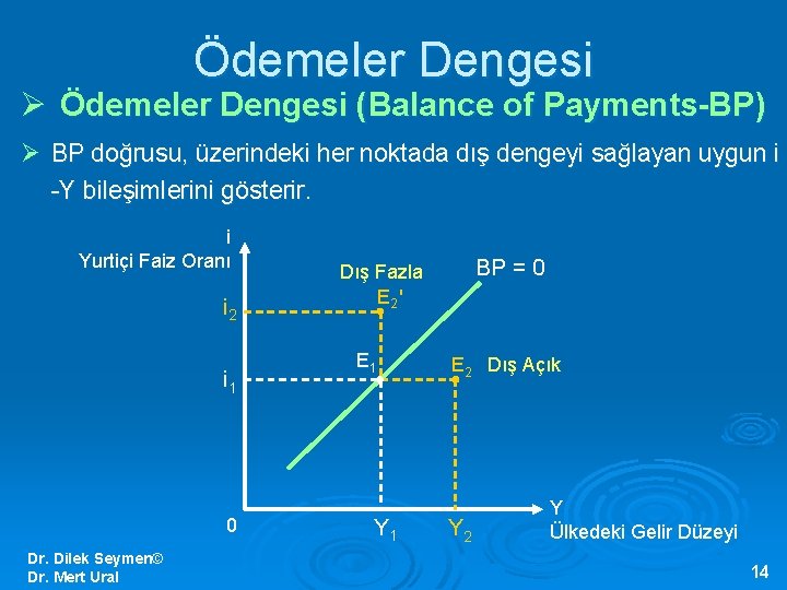 Ödemeler Dengesi Ø Ödemeler Dengesi (Balance of Payments-BP) Ø BP doğrusu, üzerindeki her noktada