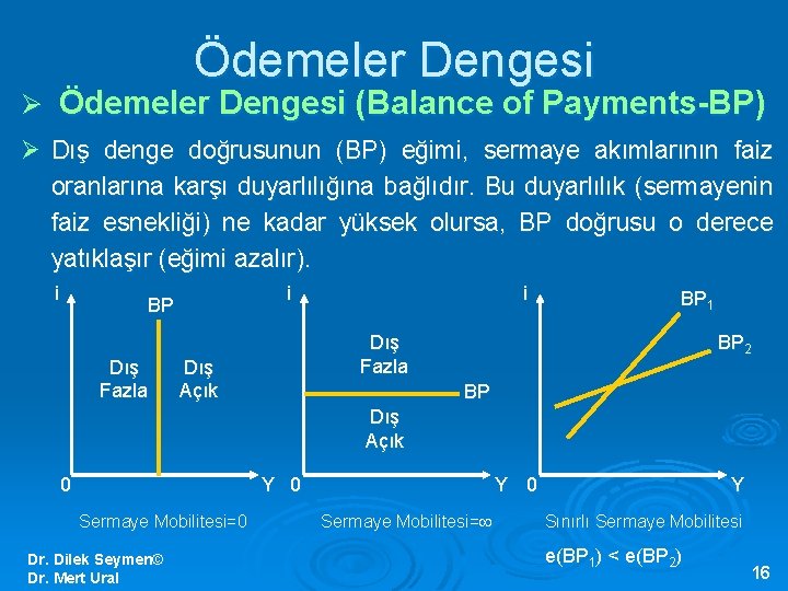 Ödemeler Dengesi Ø Ödemeler Dengesi (Balance of Payments-BP) Ø Dış denge doğrusunun (BP) eğimi,