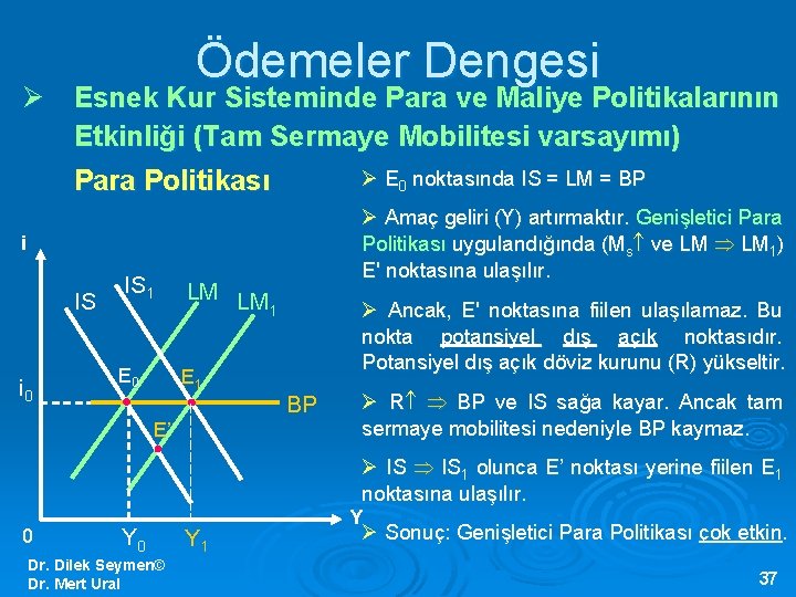 Ödemeler Dengesi Ø Esnek Kur Sisteminde Para ve Maliye Politikalarının Etkinliği (Tam Sermaye Mobilitesi