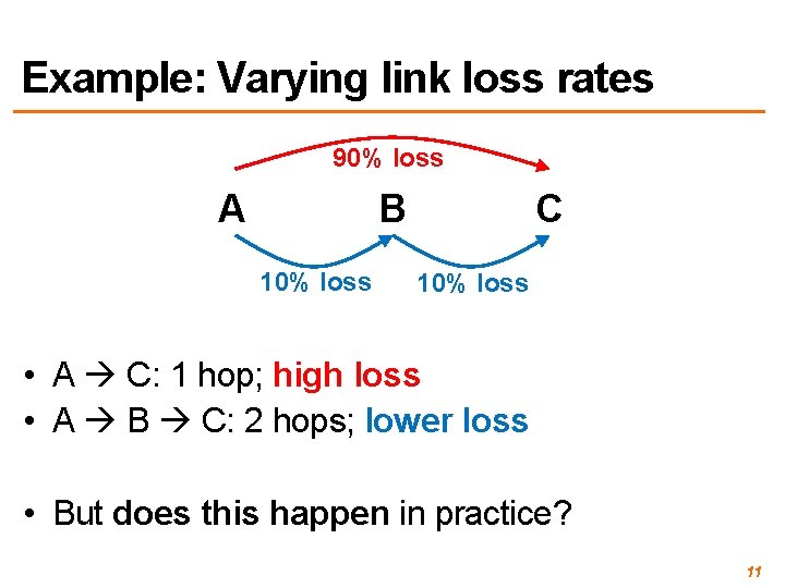 Example: Varying link loss rates 90% loss A B 10% loss C 10% loss