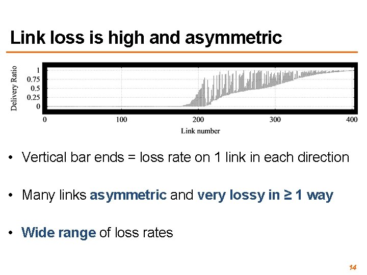 Link loss is high and asymmetric • Vertical bar ends = loss rate on