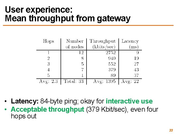 User experience: Mean throughput from gateway • Latency: 84 -byte ping; okay for interactive