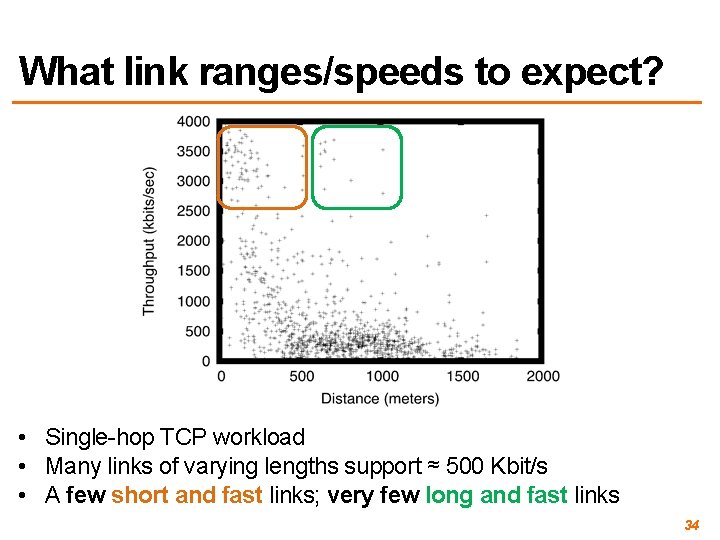 What link ranges/speeds to expect? • Single-hop TCP workload • Many links of varying