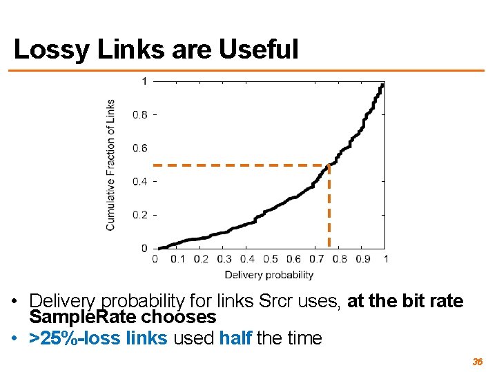 Lossy Links are Useful • Delivery probability for links Srcr uses, at the bit