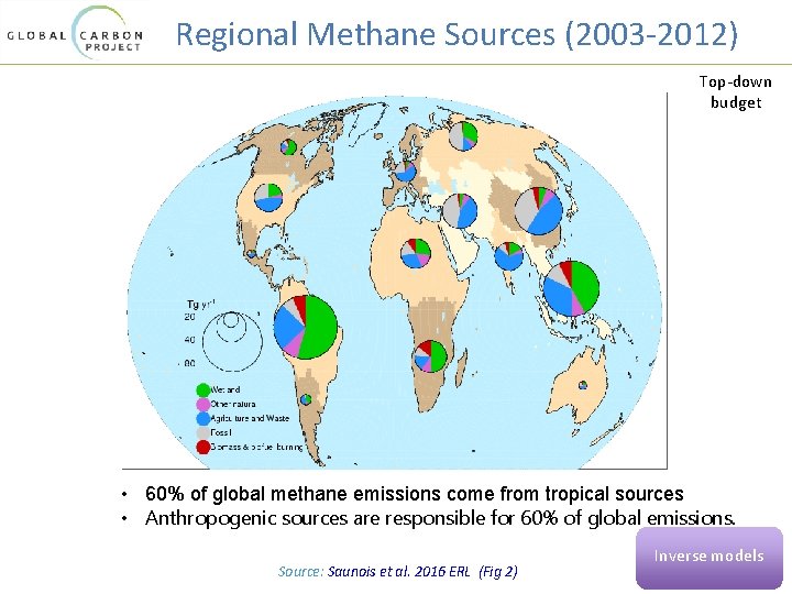 Regional Methane Sources (2003 -2012) Top-down budget • 60% of global methane emissions come