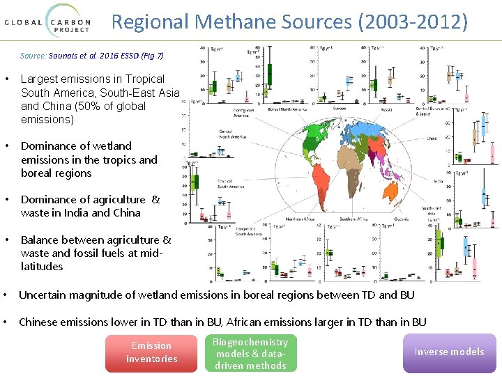 Regional Methane Sources (2003 -2012) Source: Saunois et al. 2016 ESSD (Fig 7) •