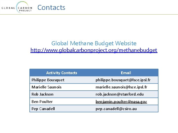 Contacts Global Methane Budget Website http: //www. globalcarbonproject. org/methanebudget Activity Contacts Email Philippe Bousquet