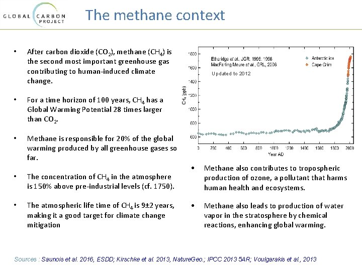 The methane context • After carbon dioxide (CO 2), methane (CH 4) is the
