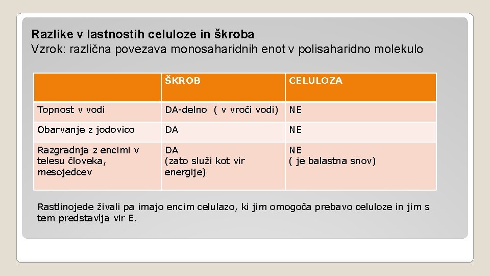 Razlike v lastnostih celuloze in škroba Vzrok: različna povezava monosaharidnih enot v polisaharidno molekulo