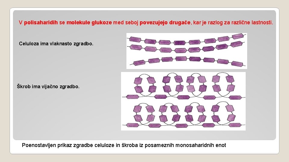 V polisaharidih se molekule glukoze med seboj povezujejo drugače, kar je razlog za različne