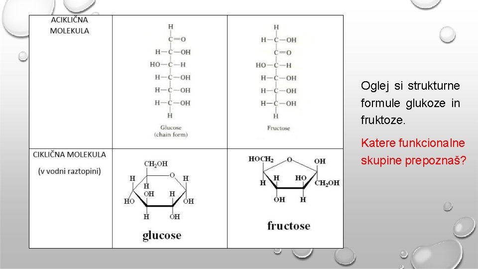 Oglej si strukturne formule glukoze in fruktoze. Katere funkcionalne skupine prepoznaš? 