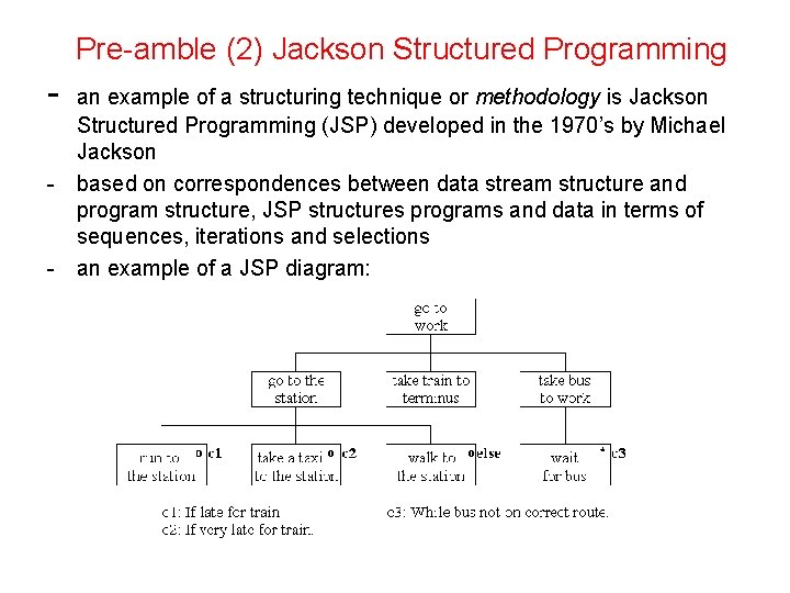 Pre-amble (2) Jackson Structured Programming - - an example of a structuring technique or