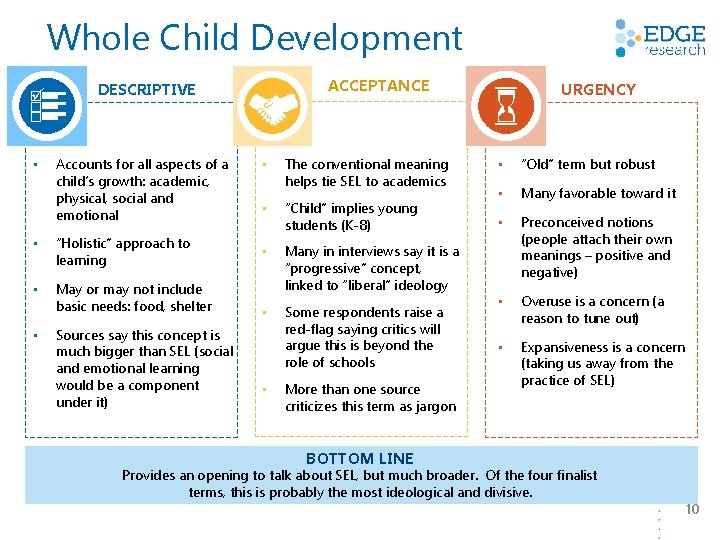 Whole Child Development • Accounts for all aspects of a child’s growth: academic, physical,