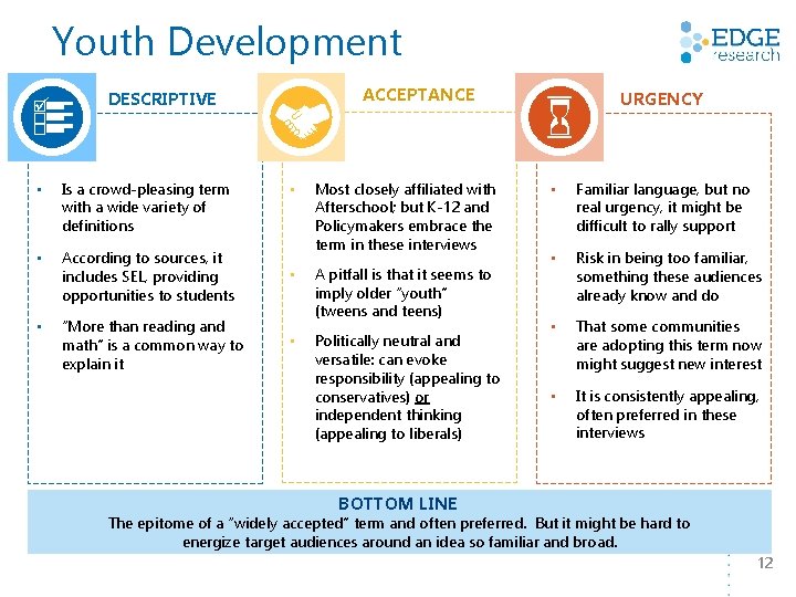 Youth Development ACCEPTANCE DESCRIPTIVE • Is a crowd-pleasing term with a wide variety of