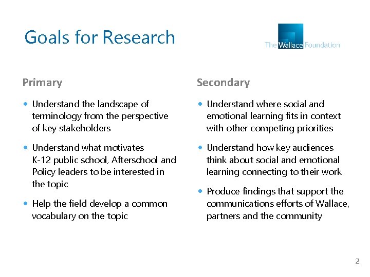 Goals for Research Primary Secondary Understand the landscape of Understand where social and Understand