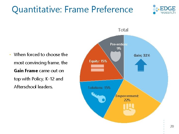 Quantitative: Frame Preference Total Prevention; 9% • When forced to choose the most convincing