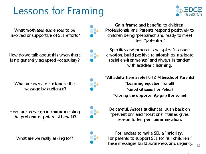 Lessons for Framing What motivates audiences to be involved or supportive of SEL efforts?