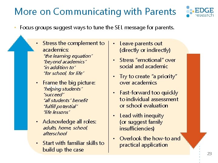 More on Communicating with Parents • Focus groups suggest ways to tune the SEL